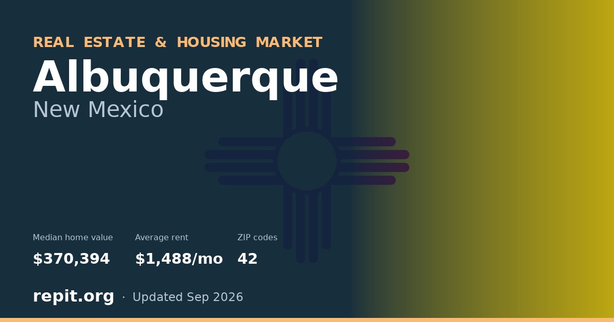 Albuquerque, NM real estate and housing market — median home value $370,394, average rent $1,488/mo, 42 ZIP codes