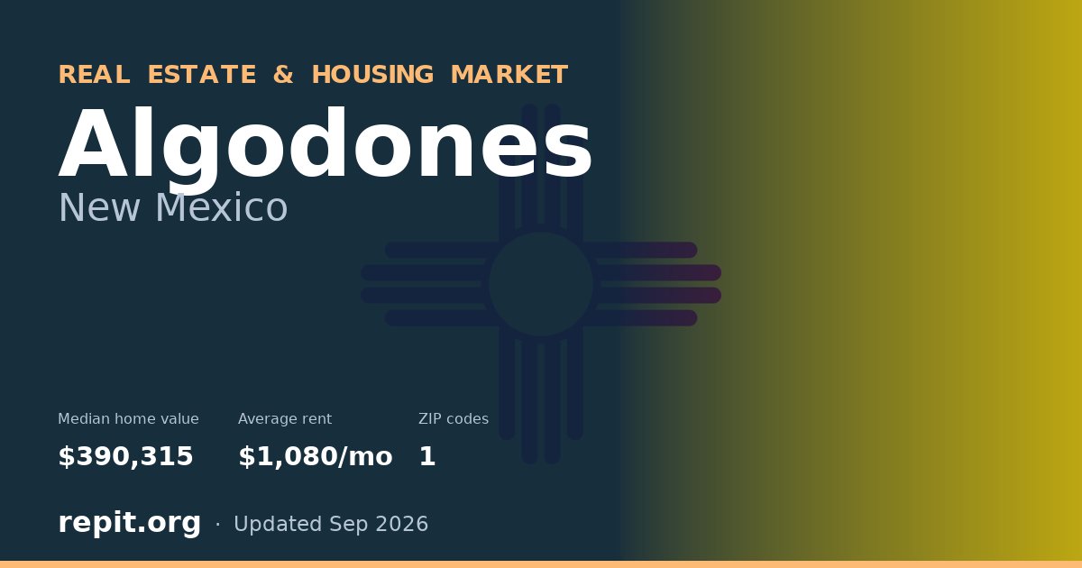 Algodones, NM real estate and housing market — median home value $390,315, average rent $1,080/mo, 1 ZIP code