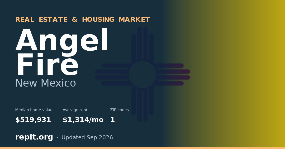 Angel Fire, NM real estate and housing market — median home value $519,931, average rent $1,314/mo, 1 ZIP code