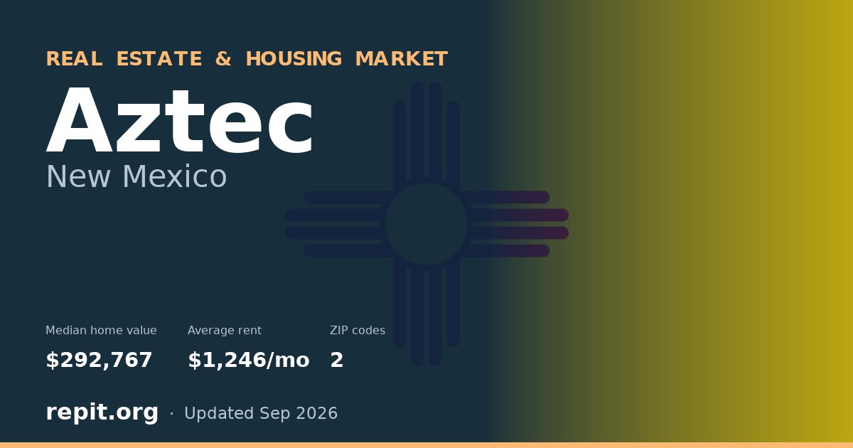 Aztec, NM real estate and housing market — median home value $292,767, average rent $1,246/mo, 2 ZIP codes