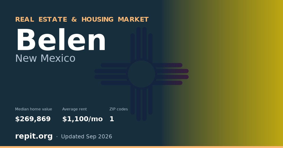 Belen, NM real estate and housing market — median home value $269,869, average rent $1,100/mo, 1 ZIP code