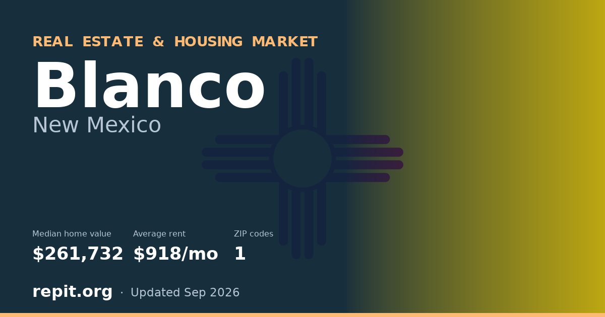 Blanco, NM real estate and housing market — median home value $261,732, average rent $918/mo, 1 ZIP code