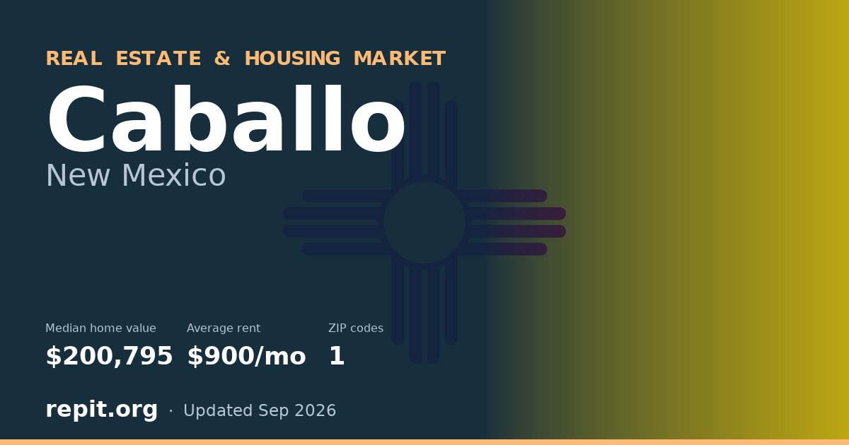 Caballo, NM real estate and housing market — median home value $200,795, average rent $900/mo, 1 ZIP code
