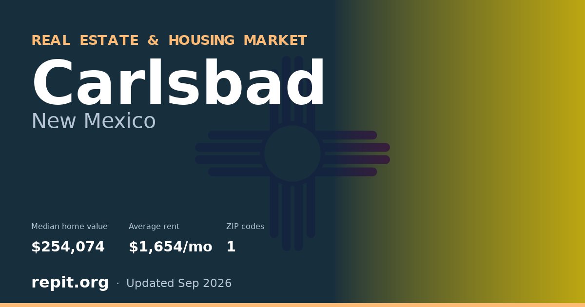 Carlsbad, NM real estate and housing market — median home value $254,074, average rent $1,654/mo, 1 ZIP code