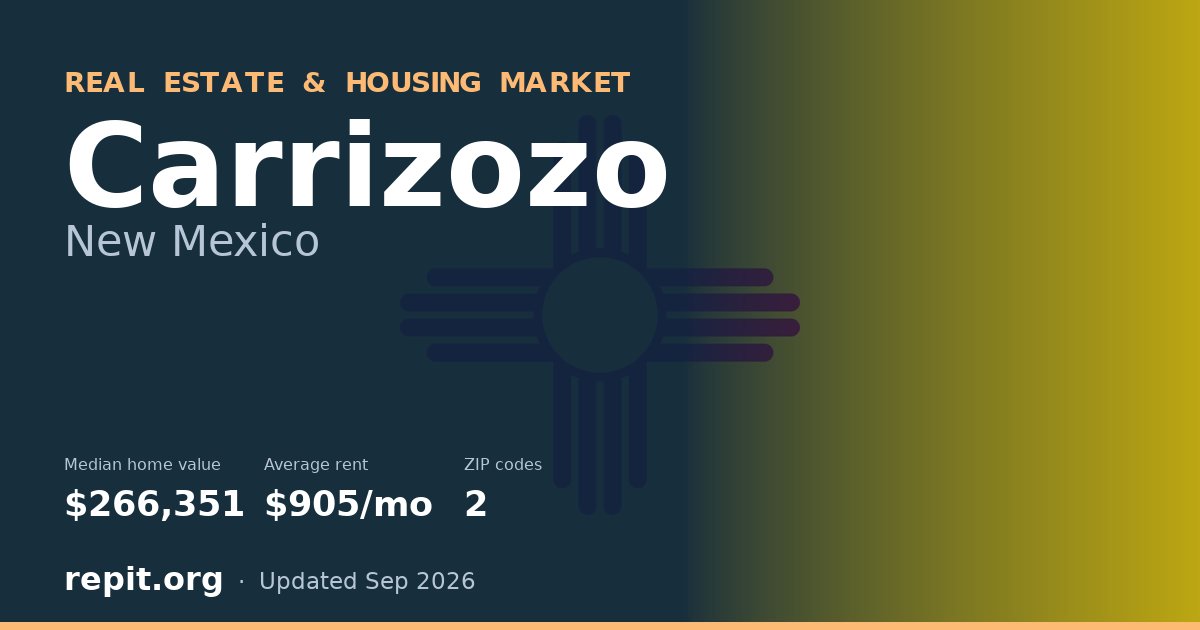 Carrizozo, NM real estate and housing market — median home value $266,351, average rent $905/mo, 2 ZIP codes