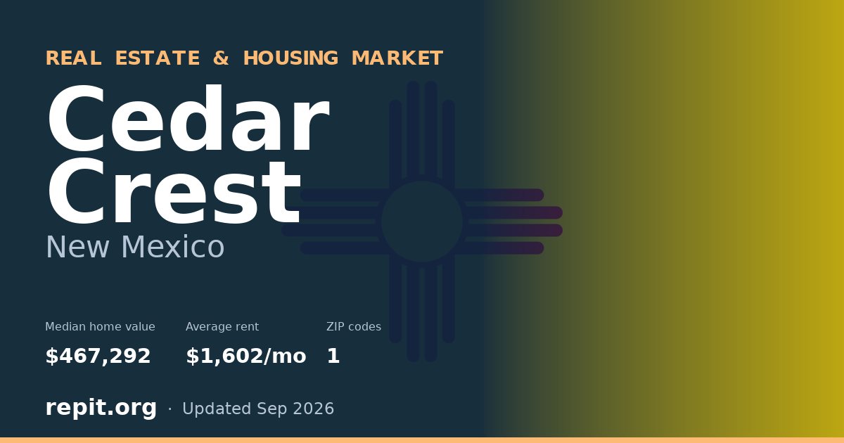 Cedar Crest, NM real estate and housing market — median home value $467,292, average rent $1,602/mo, 1 ZIP code