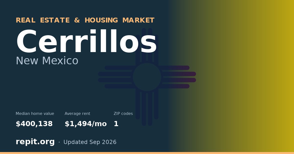 Cerrillos, NM real estate and housing market — median home value $400,138, average rent $1,494/mo, 1 ZIP code