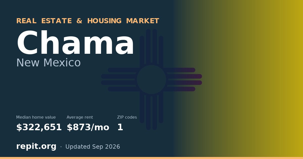 Chama, NM real estate and housing market — median home value $322,651, average rent $873/mo, 1 ZIP code