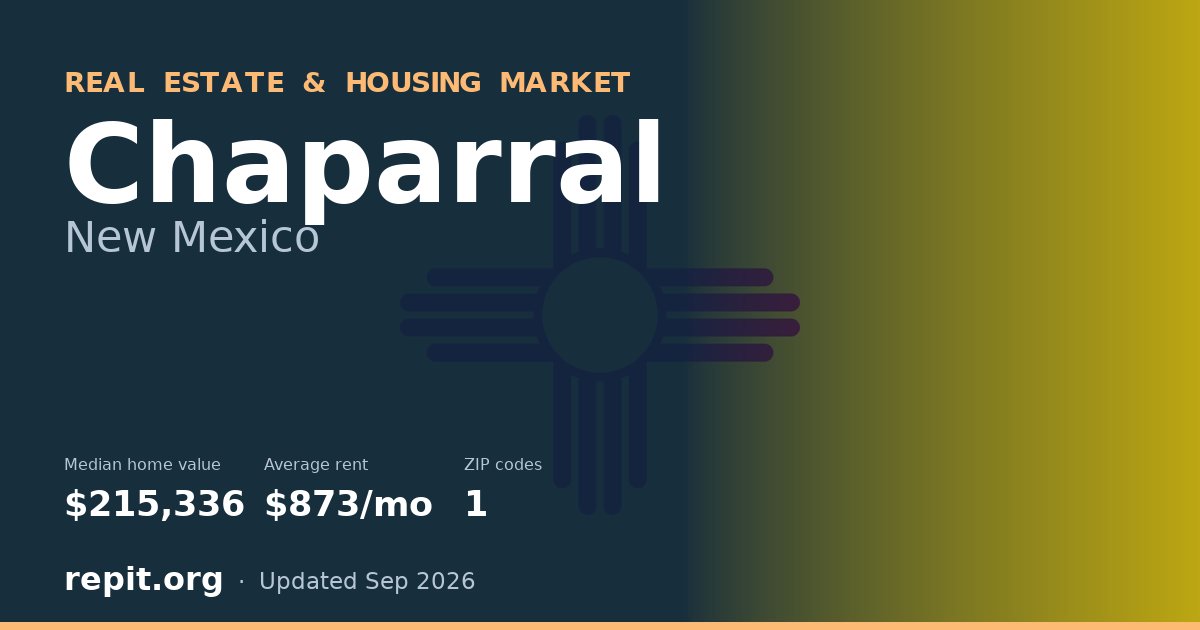 Chaparral, NM real estate and housing market — median home value $215,336, average rent $873/mo, 1 ZIP code