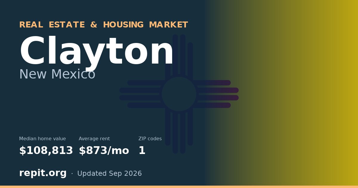 Clayton, NM real estate and housing market — median home value $108,813, average rent $873/mo, 1 ZIP code