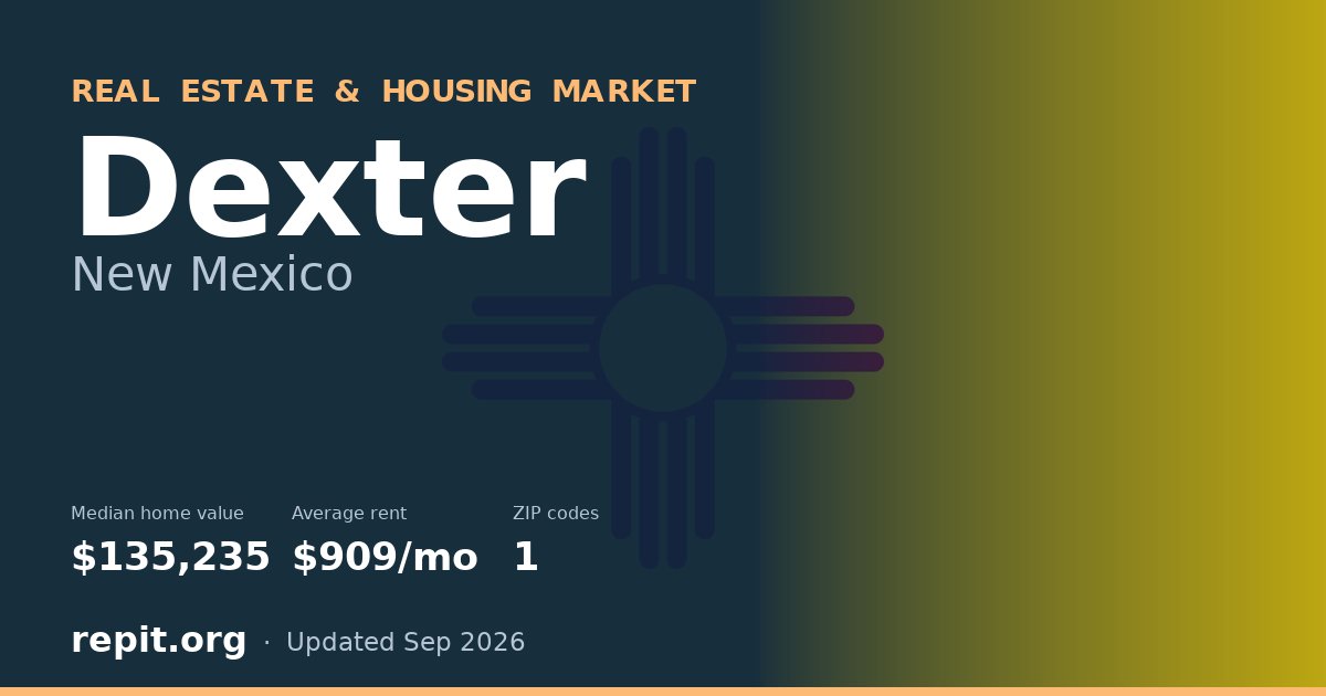 Dexter, NM real estate and housing market — median home value $135,235, average rent $909/mo, 1 ZIP code
