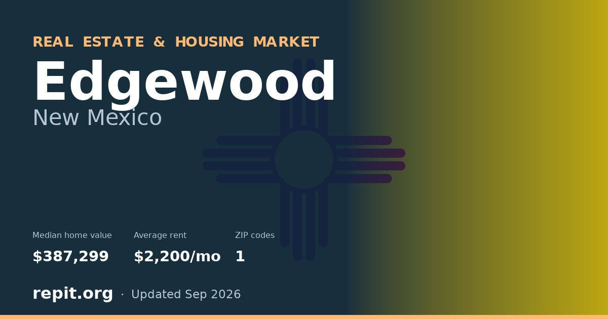 Edgewood, NM real estate and housing market — median home value $387,299, average rent $2,200/mo, 1 ZIP code