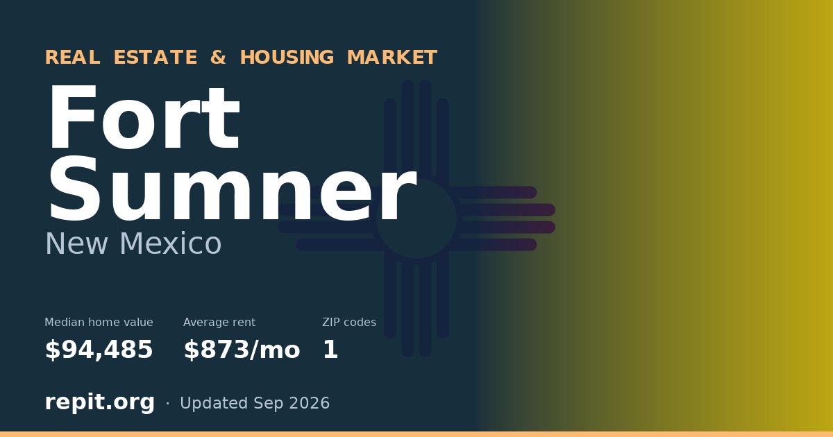 Fort Sumner, NM real estate and housing market — median home value $94,485, average rent $873/mo, 1 ZIP code