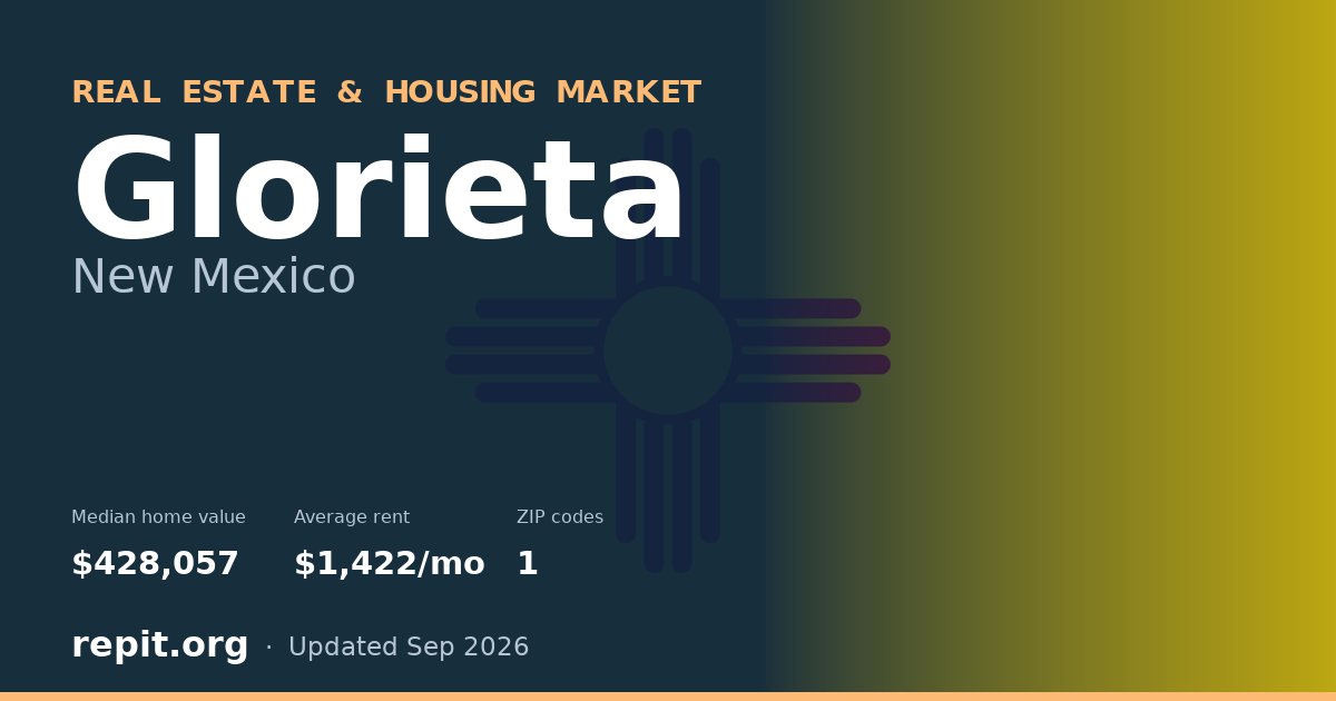 Glorieta, NM real estate and housing market — median home value $428,057, average rent $1,422/mo, 1 ZIP code