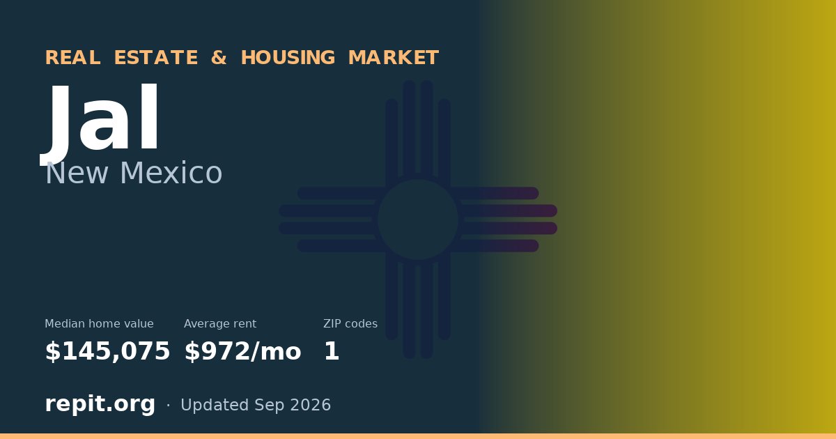 Jal, NM real estate and housing market — median home value $145,075, average rent $972/mo, 1 ZIP code