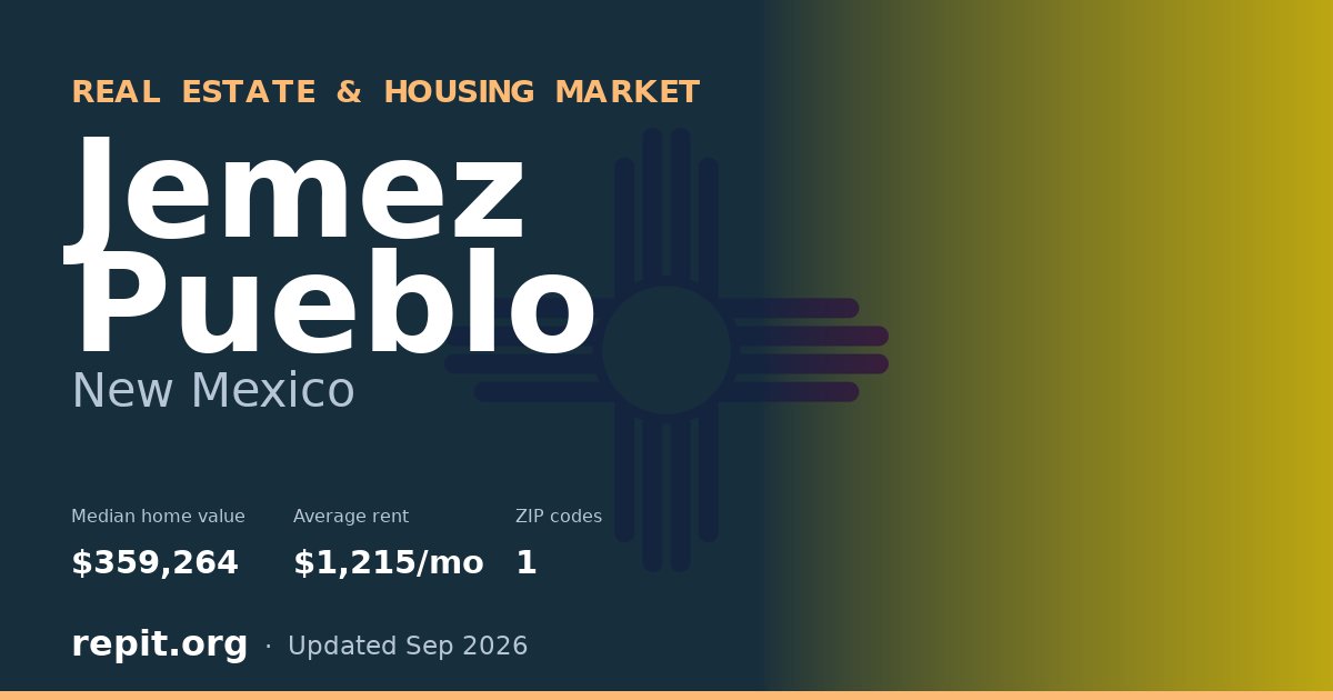 Jemez Pueblo, NM real estate and housing market — median home value $359,264, average rent $1,215/mo, 1 ZIP code