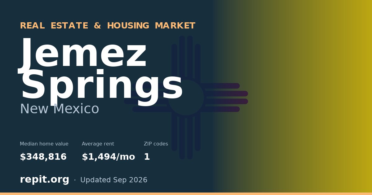 Jemez Springs, NM real estate and housing market — median home value $348,816, average rent $1,494/mo, 1 ZIP code
