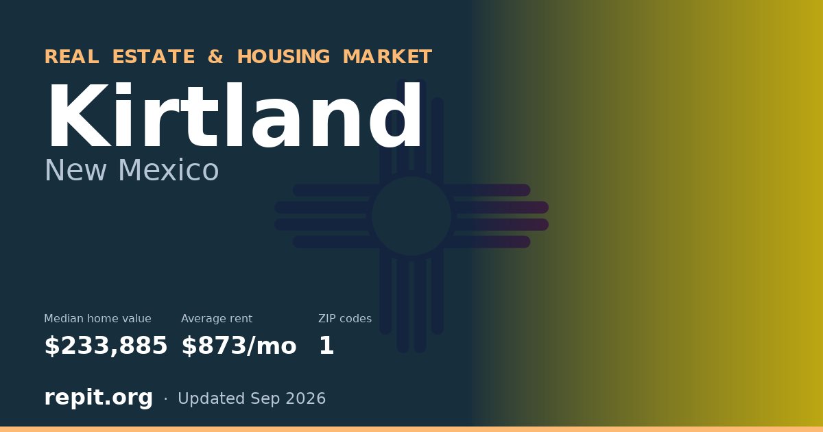Kirtland, NM real estate and housing market — median home value $233,885, average rent $873/mo, 1 ZIP code