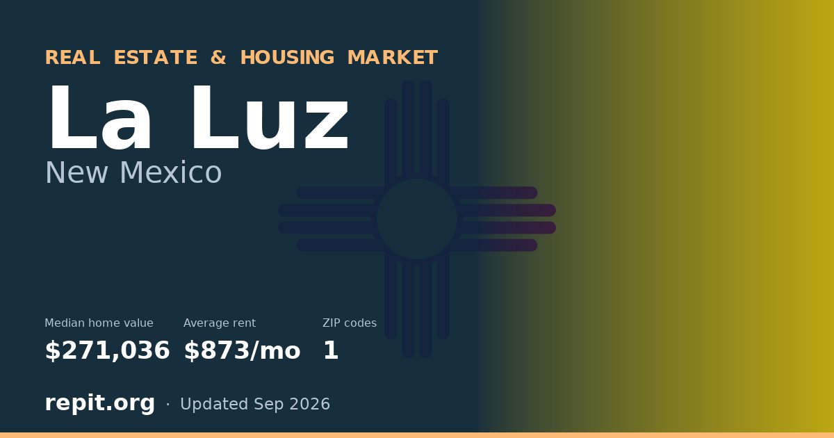 La Luz, NM real estate and housing market — median home value $271,036, average rent $873/mo, 1 ZIP code