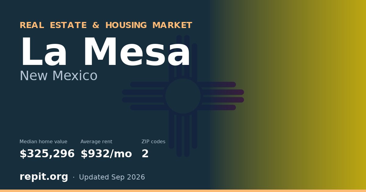 La Mesa, NM real estate and housing market — median home value $325,296, average rent $932/mo, 2 ZIP codes