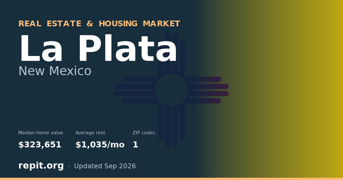 La Plata, NM real estate and housing market — median home value $323,651, average rent $1,035/mo, 1 ZIP code
