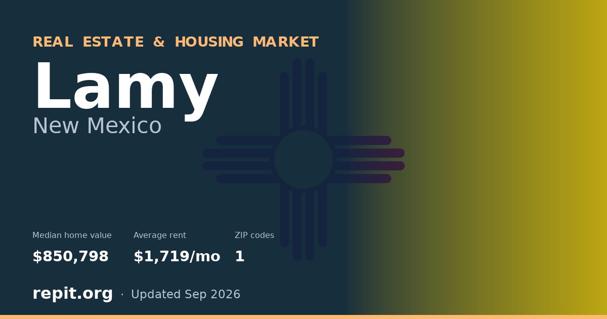 Lamy, NM real estate and housing market — median home value $850,798, average rent $1,719/mo, 1 ZIP code