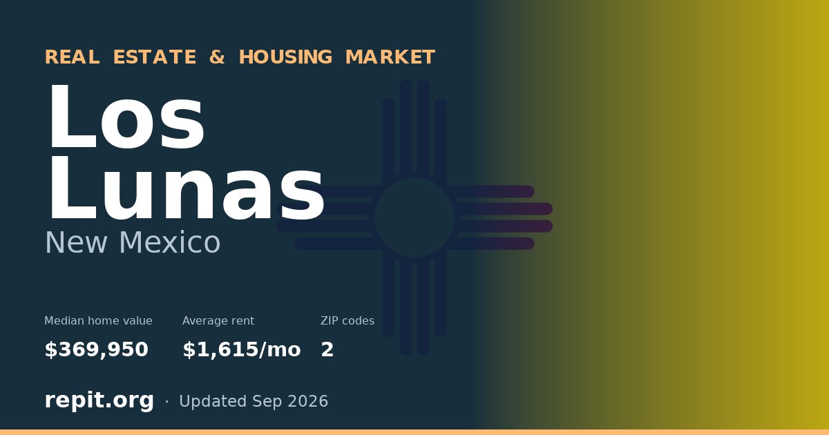 Los Lunas, NM real estate and housing market — median home value $369,950, average rent $1,615/mo, 2 ZIP codes
