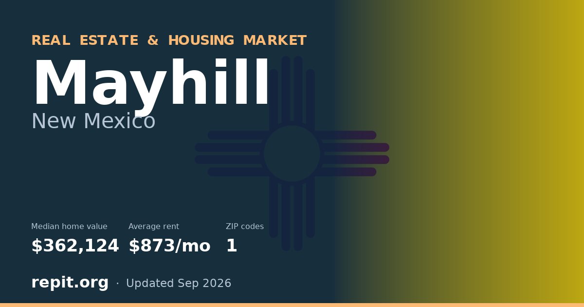 Mayhill, NM real estate and housing market — median home value $362,124, average rent $873/mo, 1 ZIP code