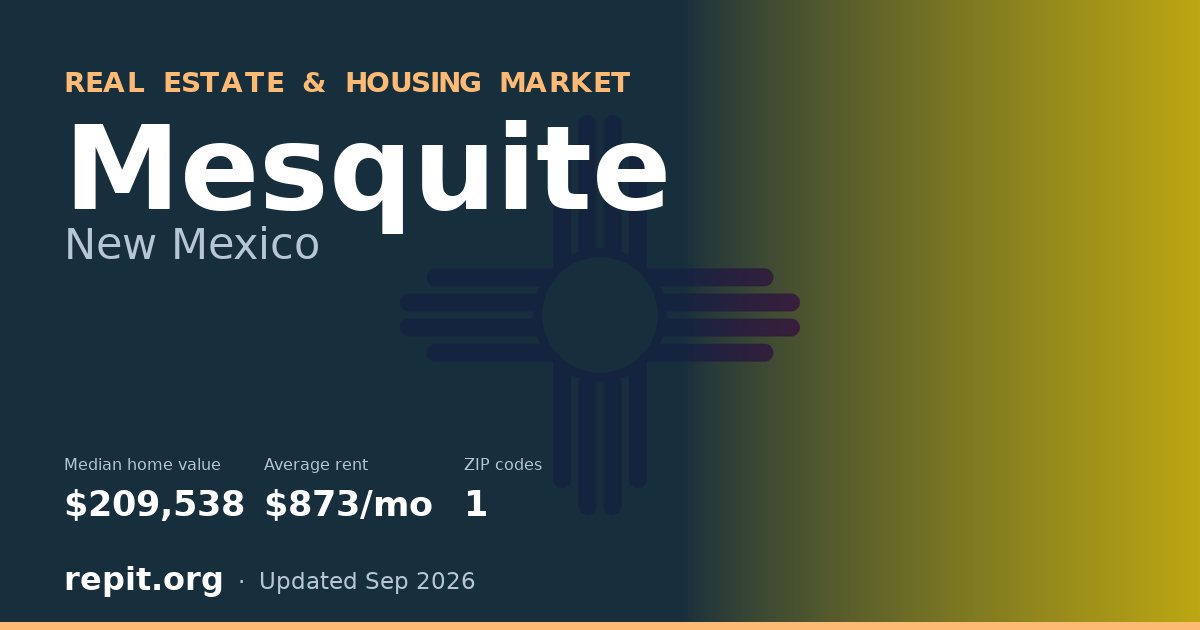 Mesquite, NM real estate and housing market — median home value $209,538, average rent $873/mo, 1 ZIP code