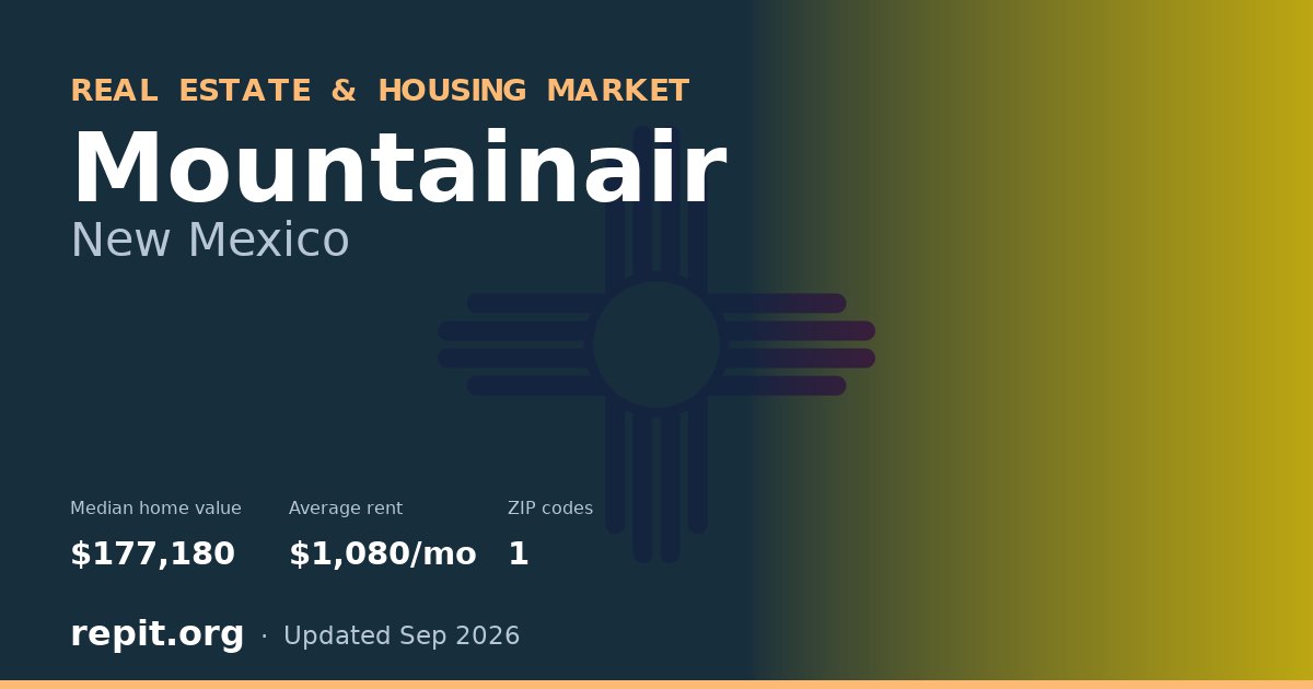 Mountainair, NM real estate and housing market — median home value $177,180, average rent $1,080/mo, 1 ZIP code