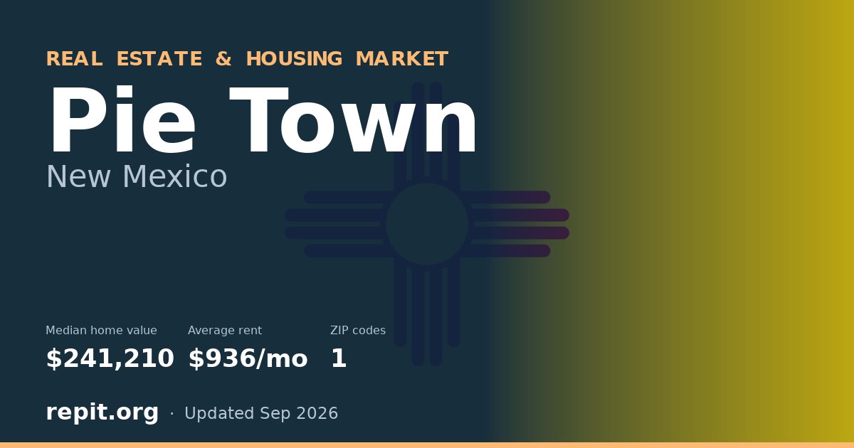 Pie Town, NM real estate and housing market — median home value $241,210, average rent $936/mo, 1 ZIP code