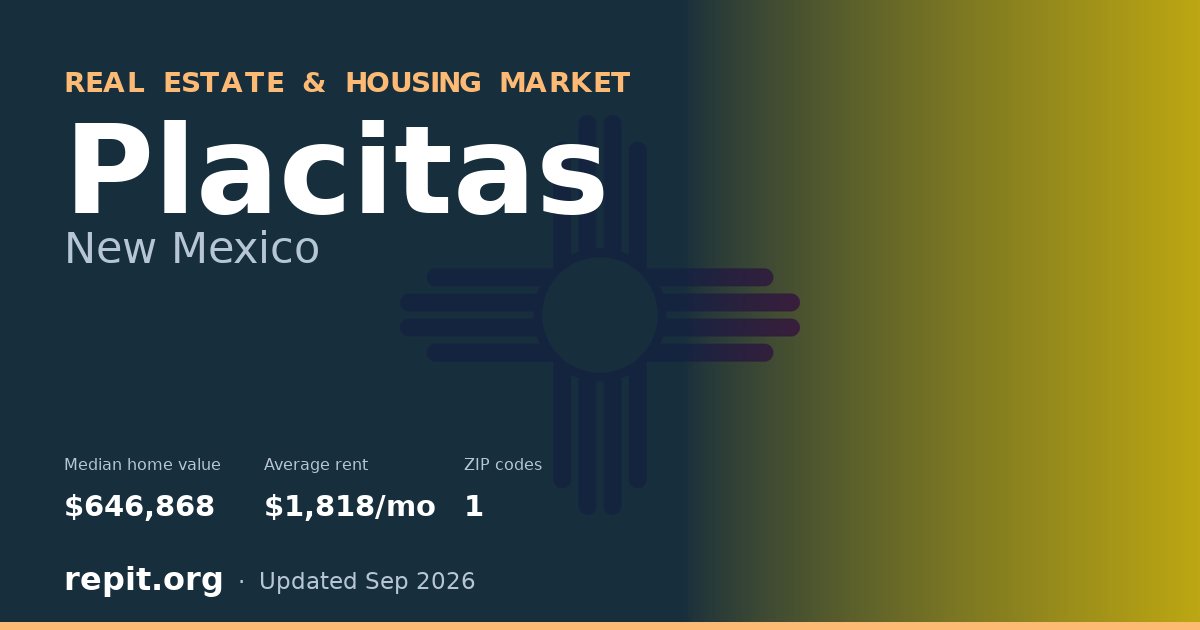 Placitas, NM real estate and housing market — median home value $646,868, average rent $1,818/mo, 1 ZIP code