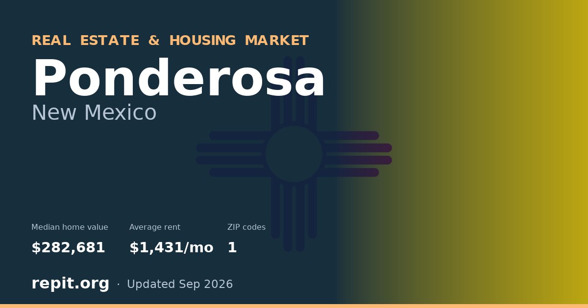 Ponderosa, NM real estate and housing market — median home value $282,681, average rent $1,431/mo, 1 ZIP code