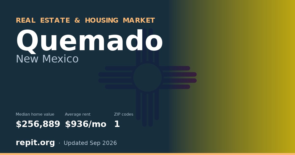 Quemado, NM real estate and housing market — median home value $256,889, average rent $936/mo, 1 ZIP code