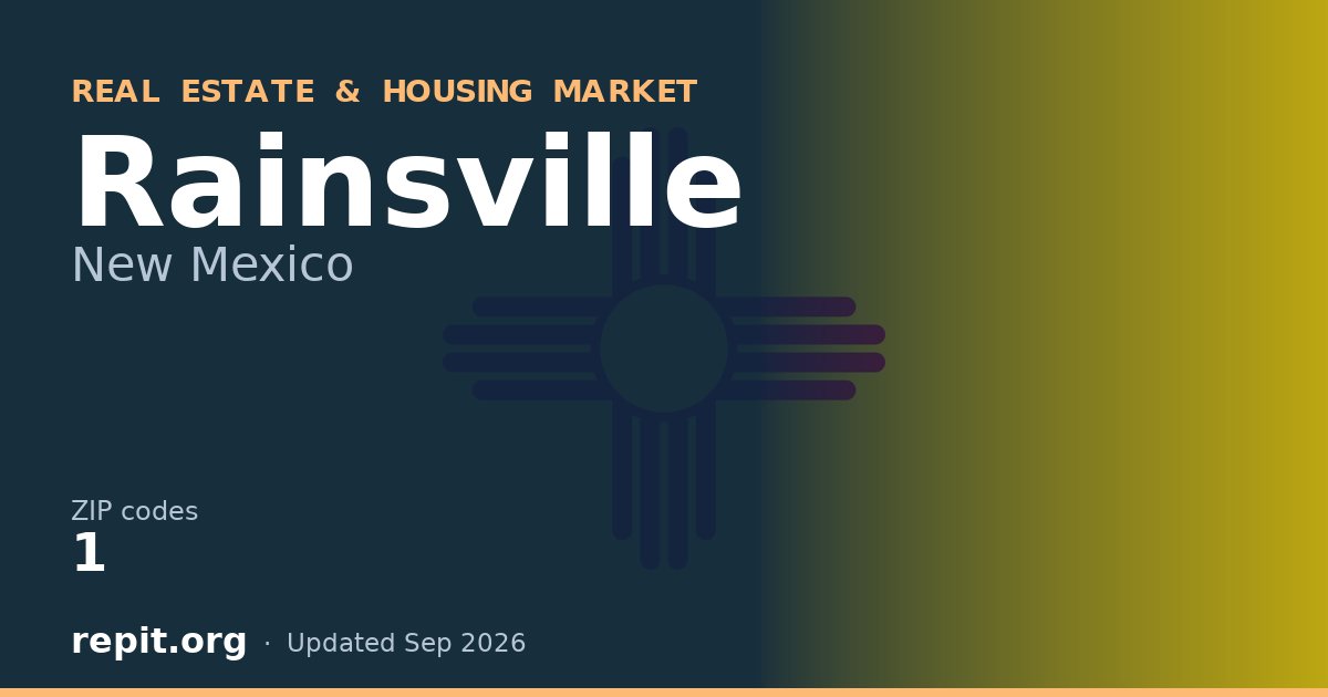 Rainsville, NM real estate and housing market — 1 ZIP code