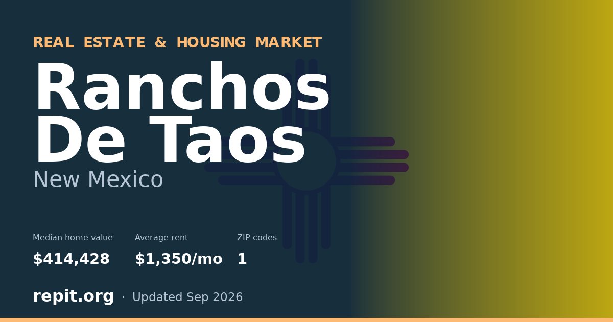Ranchos De Taos, NM real estate and housing market — median home value $414,428, average rent $1,350/mo, 1 ZIP code