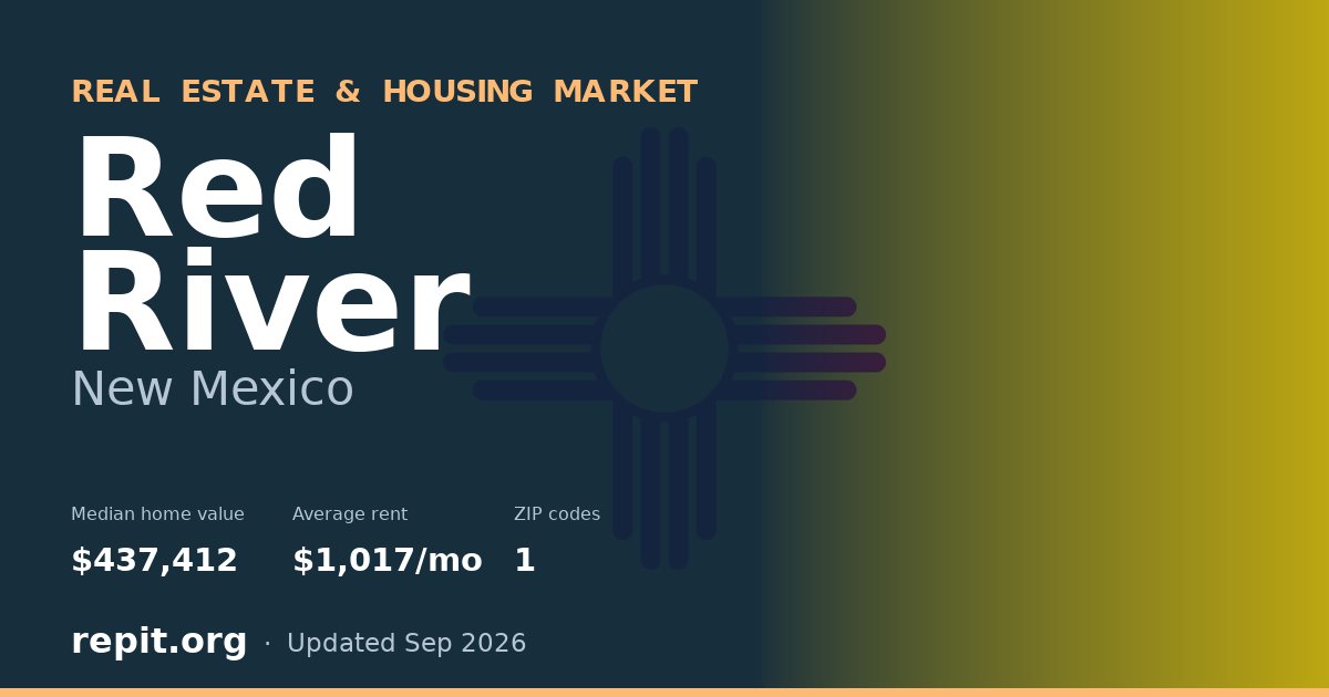 Red River, NM real estate and housing market — median home value $437,412, average rent $1,017/mo, 1 ZIP code