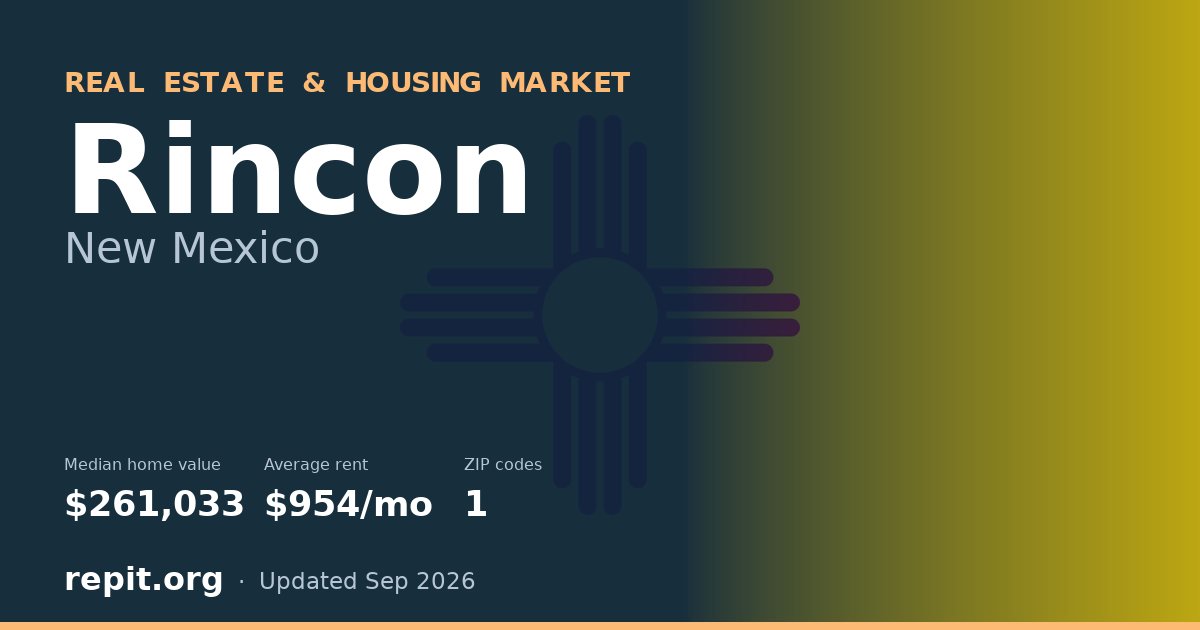 Rincon, NM real estate and housing market — median home value $261,033, average rent $954/mo, 1 ZIP code