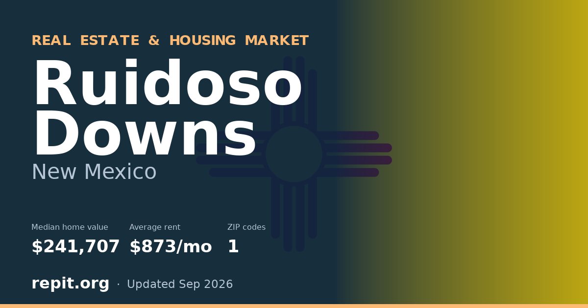 Ruidoso Downs, NM real estate and housing market — median home value $241,707, average rent $873/mo, 1 ZIP code