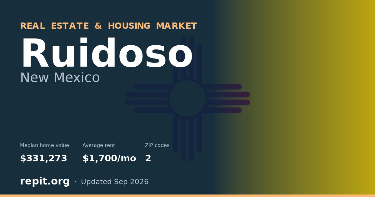 Ruidoso, NM real estate and housing market — median home value $331,273, average rent $1,700/mo, 2 ZIP codes
