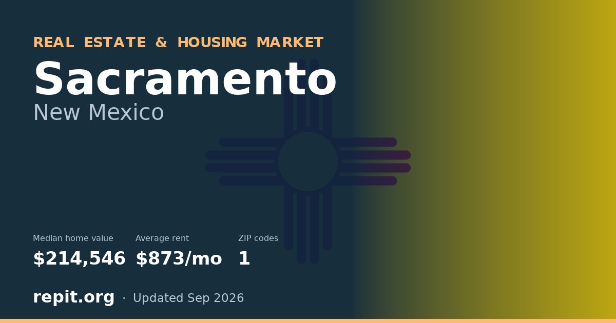 Sacramento, NM real estate and housing market — median home value $214,546, average rent $873/mo, 1 ZIP code