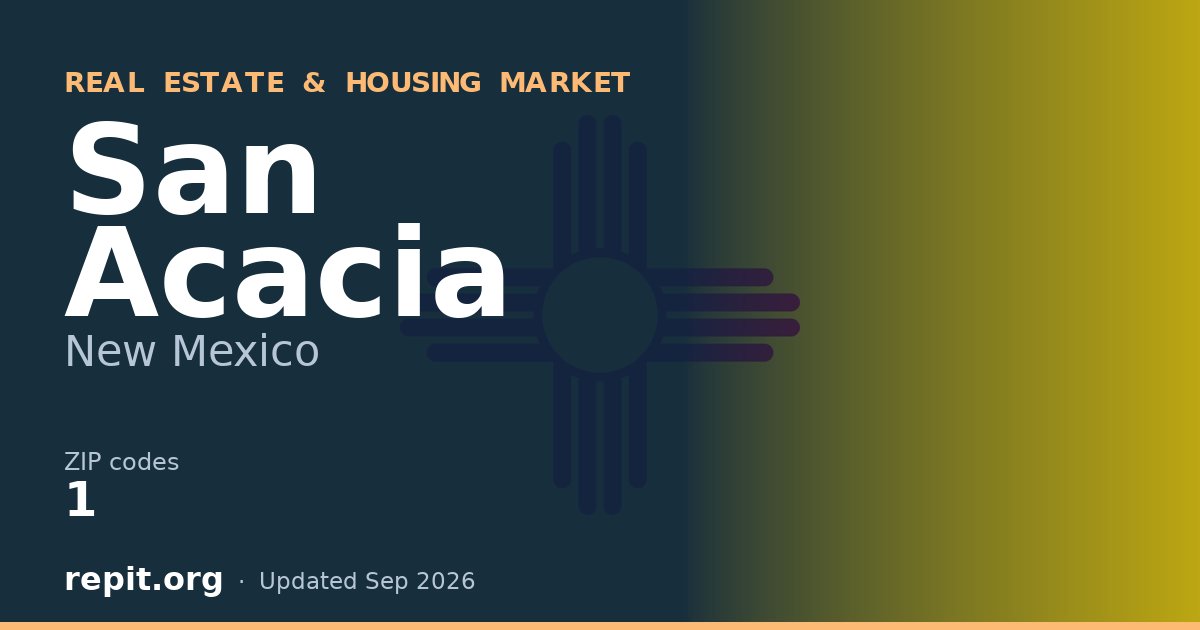 San Acacia, NM real estate and housing market — 1 ZIP code