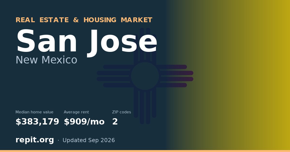 San Jose, NM real estate and housing market — median home value $383,179, average rent $909/mo, 2 ZIP codes