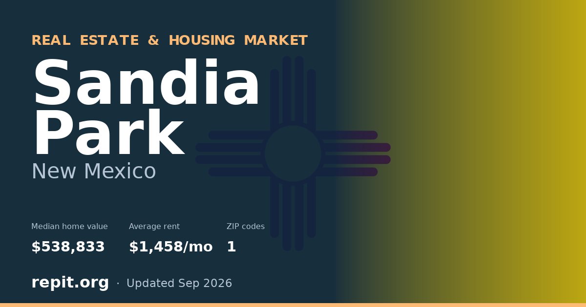 Sandia Park, NM real estate and housing market — median home value $538,833, average rent $1,458/mo, 1 ZIP code