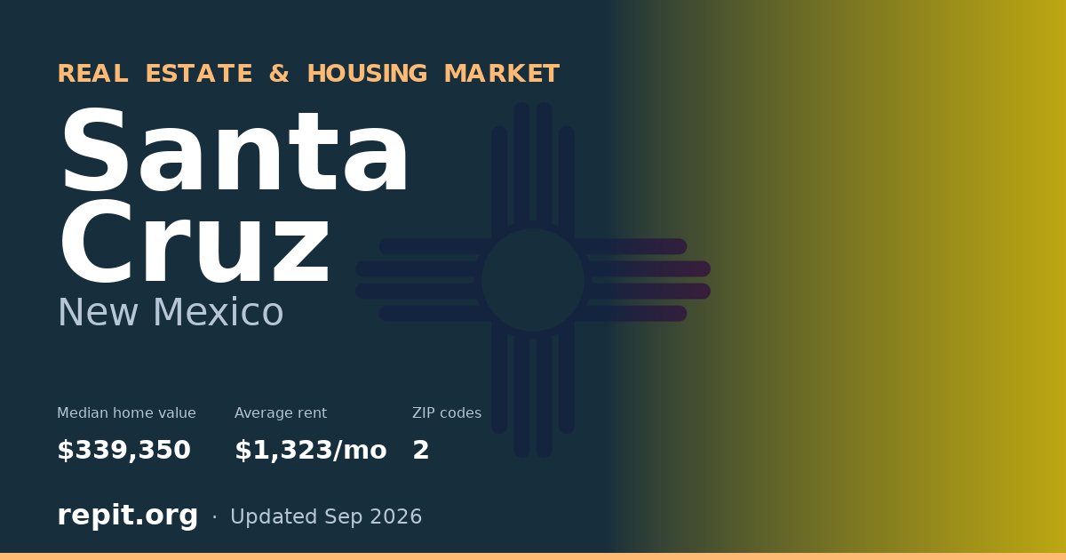 Santa Cruz, NM real estate and housing market — median home value $339,350, average rent $1,323/mo, 2 ZIP codes