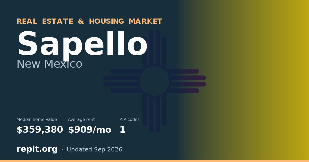 Sapello, NM real estate and housing market — median home value $359,380, average rent $909/mo, 1 ZIP code