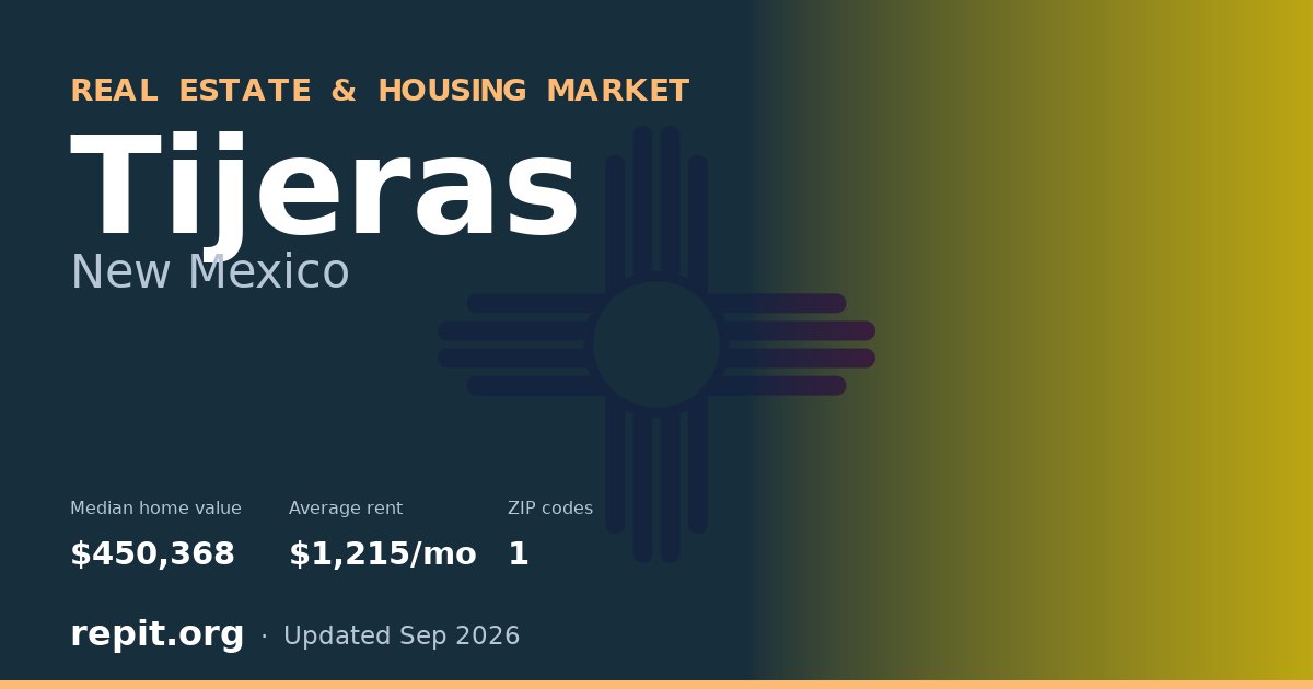 Tijeras, NM real estate and housing market — median home value $450,368, average rent $1,215/mo, 1 ZIP code