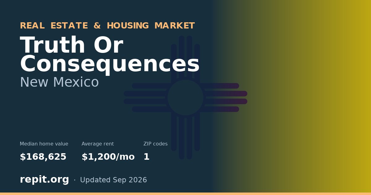 Truth Or Consequences, NM real estate and housing market — median home value $168,625, average rent $1,200/mo, 1 ZIP code