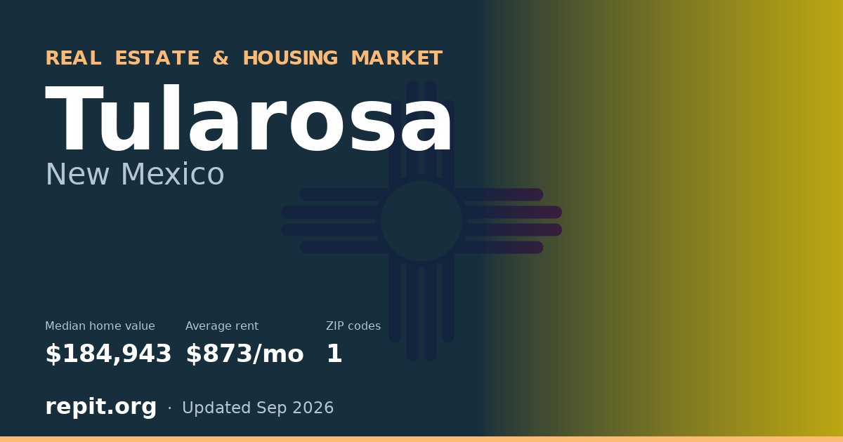 Tularosa, NM real estate and housing market — median home value $184,943, average rent $873/mo, 1 ZIP code