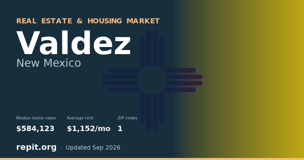 Valdez, NM real estate and housing market — median home value $584,123, average rent $1,152/mo, 1 ZIP code